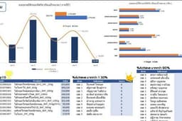 รับวิเคราะห์ข้อมูล Visualization และ Dashboard ข้อมูลกราฟ
