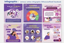 รับออกแบบสื่อโฆษณา Banner,infographic เพื่อการขาย ลง FB,IG,LINE ราคาตกลงได้ดูที่รายละเอียด