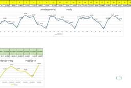 รับทำ Excel (สร้างกราฟ/ ตารางข้อมูล/ สร้างสูตร/ คีย์ข้อมูล)
