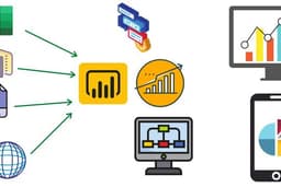 Power Bi dashboard สำหรับวิเคราะห์ข้อมูล / monitor ข้อมูล เชิงธุรกิจและปฏิบัติการ