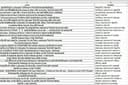 รับเขียนโปรแกรมด้วย python auto bot and website scraping  ต่างๆ รวบรวมไว้