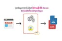 Automation Web scraping - crawling | ดึงข้อมูลจากหน้าเว็บ สามารถใช้งานระบบซ้ำได้