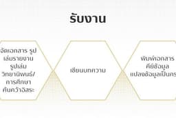 พิมพ์งาน คีย์ข้อมูล จัดทำรูปแบบวิทยานิพนธ์/ค้นศึกษาค้นคว้าอิสระ และเขียนบทความ