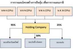 บริการให้คำปรึกษากฎหมายภาษีอากร และวางแผนภาษีอากร