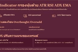 สแกนหุ้นไทยและต่างประเทศด้วย Indicators on Tradingview และ รับสร้าง strategy ให้ตามต้องการ