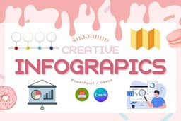 รับทำ Infographic / Poster / Report Cover งานด่วน งานไว ตั้งใจทำงาน