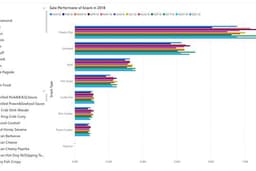 Excel และ Power BI