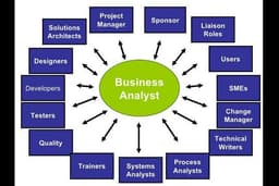 วางแผนการตลาดและแผนธุรกิจ SMEs !! 