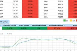 วิเคราะห์ข้อมูลและสร้าง Dashboard