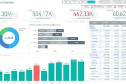 สอนการใช้งานโปรแกรม Power BI Desktop, Tableau Desktop, Tableau Public