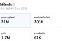 รับรีวิวสินค้าทุกประเภท
