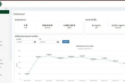 รับพัฒนาระบบการลา,ระบบจัดการ Stock,ระบบติดตามสถานะพัสดุ,ระบบลงทะเบียน,ระบบโหวดการประชุมและอื่นๆ