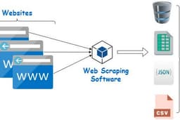 Python web scraper for Shopee or Lazada product data