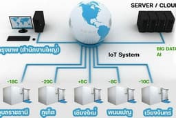 IoT เช็คอุณหภูมิห้องเย็นแบบ RealTime พร้อมวิเคราห์เครื่องจักร