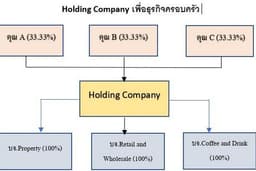 บริการงานวางแผนภาษีอากร (ประเภทนิติบุคคลและบุคคลธรรมดา)