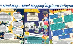 Mind Mapping /Mind map Infographic