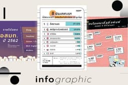 รับสรุปข้อมูลเป็น Infographic สไตส์ 2D, Minimal, Flat Design