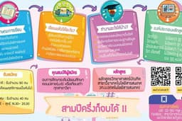 รับออกแบบ Infographics/PowerPoint เข้าใจง่าย ไม่ต้องรอนาน