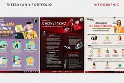 รับออกแบบ Infographic ทั้งสำหรับสื่อออนไลน์และสื่อสิ่งพิมพ์