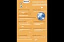 Infographic ให้ความรู้เกี่ยวกับเรื่องต่าง ๆ