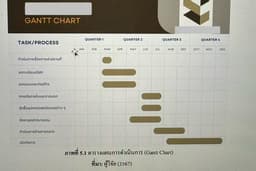รับทำแผนธุรกิจ (Business Plan)