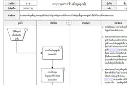 แปลภาษาจีน-ไทย  