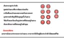 ดูดวงจีน-ตรวจดวงชะตา : ปลดล็อกและวางแผนเส้นทางสู่ความสำเร็จ การงาน การเงินพลิกชีวิตด้วยหมากรุกดวงจีน
