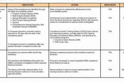 รับปรึกษาปรับปรุงกระบวนการทำงาน (Business Improvement)