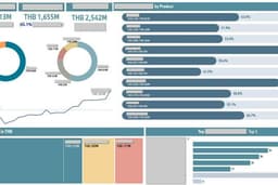 สร้างรายงาน report / dashboard และวิเคราะห์ข้อมูลด้วย Power BI/ Excel/Tableau 