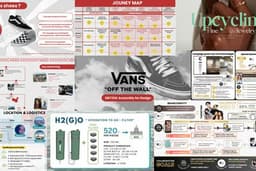 รับทำ Canva : Pitch deck ธุรกิจ สินค้า หรือบริการ งานวิจัย งานการตลาด และอื่นๆ [TH/EN/CH] 