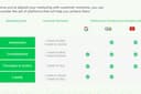 รับยิง Google Ads / GDN / YouTube  Remarketing ระดับ Agency