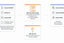 รับปรึกษาและวางระบบ ETL Pipeline บน AWS ด้วย Spark (Python/Scala)