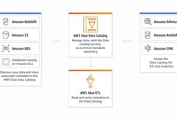 รับปรึกษาและวางระบบ ETL Pipeline บน AWS ด้วย Spark (Python/Scala)