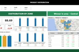 Data visualization with power bi