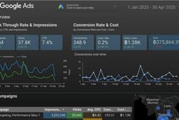 รับยิง Google Ads และดูแลแอดรายเดือน