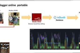 IOT data logger online