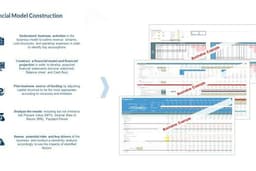 Due Diligence, Valuation, and Fund Raising Execution