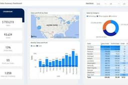 Power BI Data Analysis & BI Development