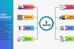 รับให้คำปรึกษาการลดต้นทุนด้วยเทคนิค Lean Management แบบต่างๆ