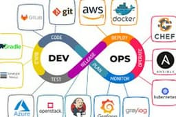 DevOps & Automation(Design | implement | consult)