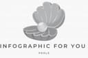  infographics for you