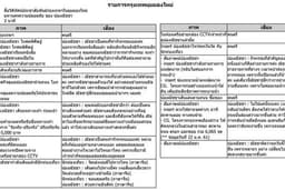 รับทำสคริปต์ความยาวไม่เกิน 5 นาที