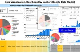 รับ Analyze Data (วิเคราะห์ข้อมูล), ทำ Dashboard Looker (Google data studio, Power BI) 