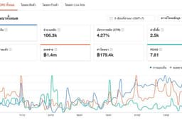 ดูแลระบบหลังบ้าน shopee seller , TikTok , Facebook 