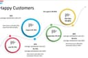 รับออกแบบ Presentation สำหรับทีม Customer Service