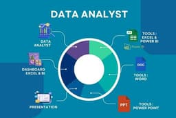 รับวิเคราะห์ข้อมูล และสรุปผลเป็นแบบ visualization dashboard ที่อยู่ในรูปแบบ Excel หรือ Power BI