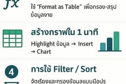 สอนการใช้ Excel ตั้งแต่พื้นฐานถึงระดับกลาง เหมาะสำหรับผู้เริ่มต้นและพนักงานออฟฟิศ