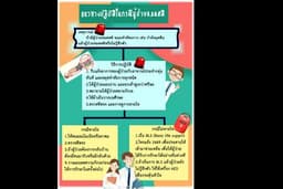 รับงานออกแบบสื่อ Infographics