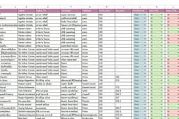 รับพิมพ์งานทั่วไป และกรอกข้อมูลลง Google sheet/Excel/Word