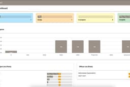 ระบบจัดการโครงการ (Project Management System)
